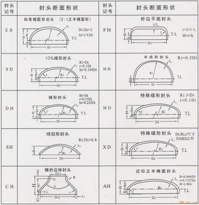 不锈钢封头重量计算表 不锈钢封头重量计算表
